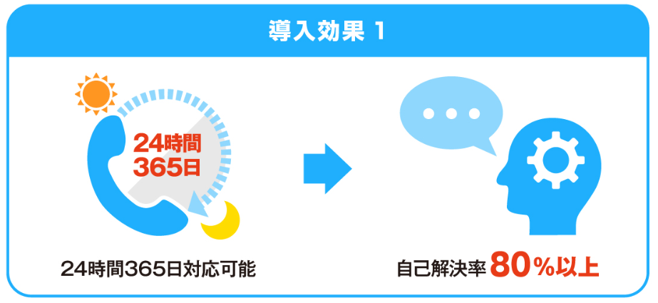 図３：導入効果1