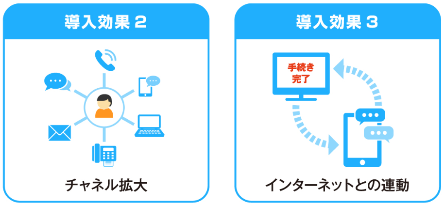 図４：導入効果2・3