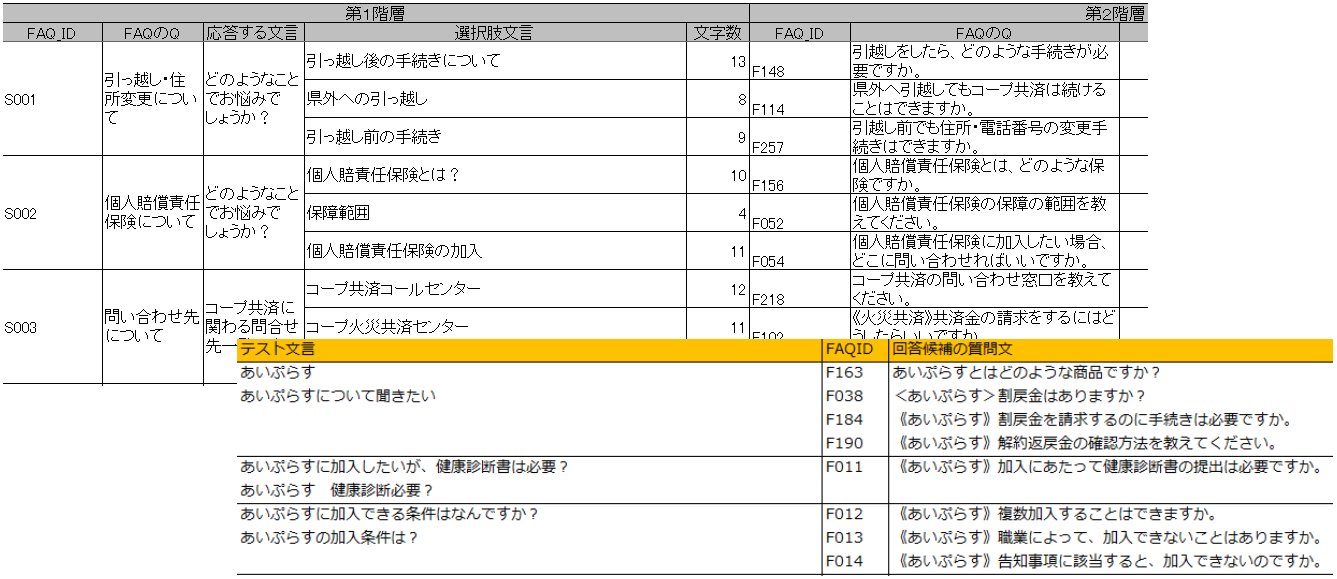 図１：一問一答・シナリオの例